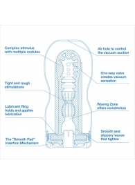 Мастурбатор с охлаждающей смазкой TENGA Original Vacuum Cup Extra Cool - Tenga - в Жуковском купить с доставкой
