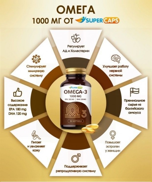 Пищевая добавка SuperCaps OMEGA-3 - 50 капсул (1000 мг) - SuperCaps - купить с доставкой в Жуковском